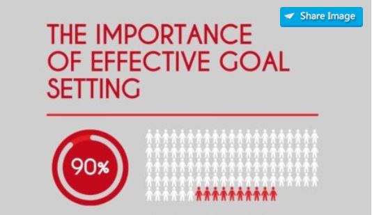 importance of effective goal setting
