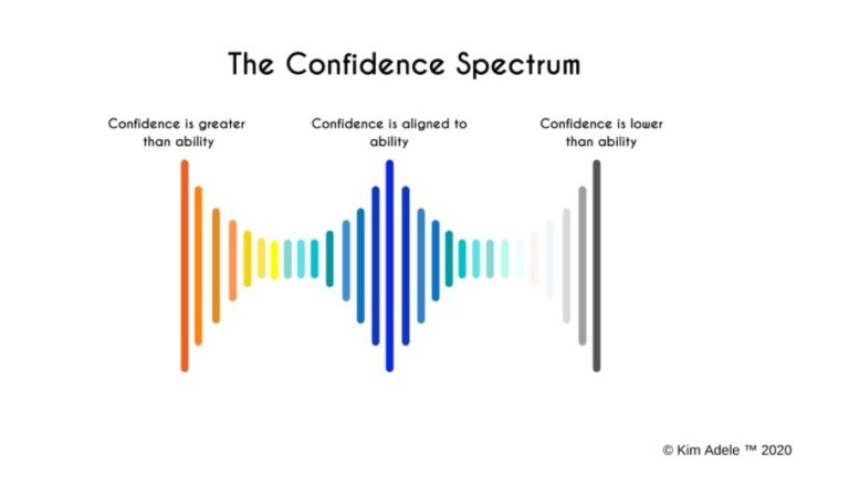 The Confidence Spectrum